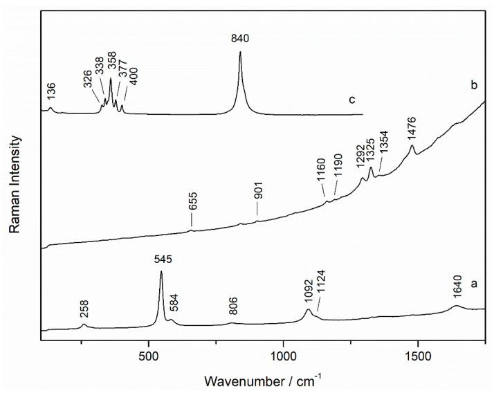 https://cdn.ncbi.nlm.nih.gov/pmc/blobs/96b1/8272152/b6ec5ca559f4/sensors-21-04416-g003.jpg