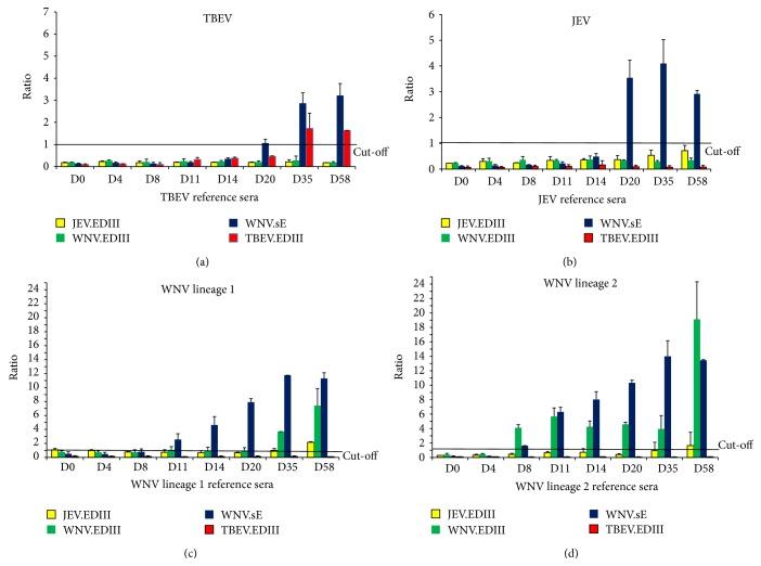 https://cdn.ncbi.nlm.nih.gov/pmc/blobs/96b3/4589573/d49d4f173442/BMRI2015-678084.004.jpg