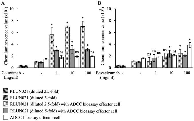 https://cdn.ncbi.nlm.nih.gov/pmc/blobs/96b7/8020396/ed6ee6123bad/ol-21-05-12667-g01.jpg