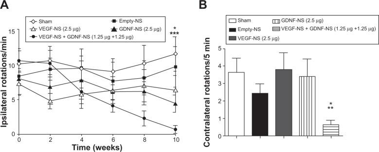 https://cdn.ncbi.nlm.nih.gov/pmc/blobs/96b8/4043720/4454890390f5/ijn-9-2677Fig4.jpg