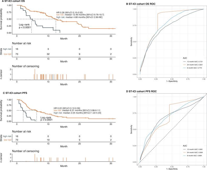 https://cdn.ncbi.nlm.nih.gov/pmc/blobs/96b9/7888377/1e2c8efee935/jitc-2020-001845f04.jpg