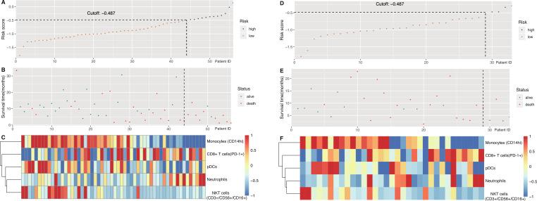https://cdn.ncbi.nlm.nih.gov/pmc/blobs/96b9/7888377/fe000b20251b/jitc-2020-001845f02.jpg