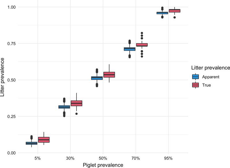 https://cdn.ncbi.nlm.nih.gov/pmc/blobs/96ba/10099699/b3518cff68d7/40813_2023_309_Fig3_HTML.jpg