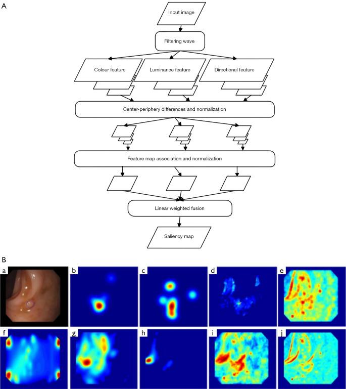 https://cdn.ncbi.nlm.nih.gov/pmc/blobs/96ba/11651983/d06bd32370fb/qims-14-12-9620-f7.jpg