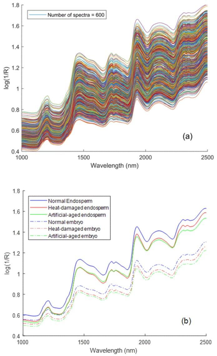 https://cdn.ncbi.nlm.nih.gov/pmc/blobs/96ba/5948831/3999e8975389/sensors-18-01010-g003.jpg
