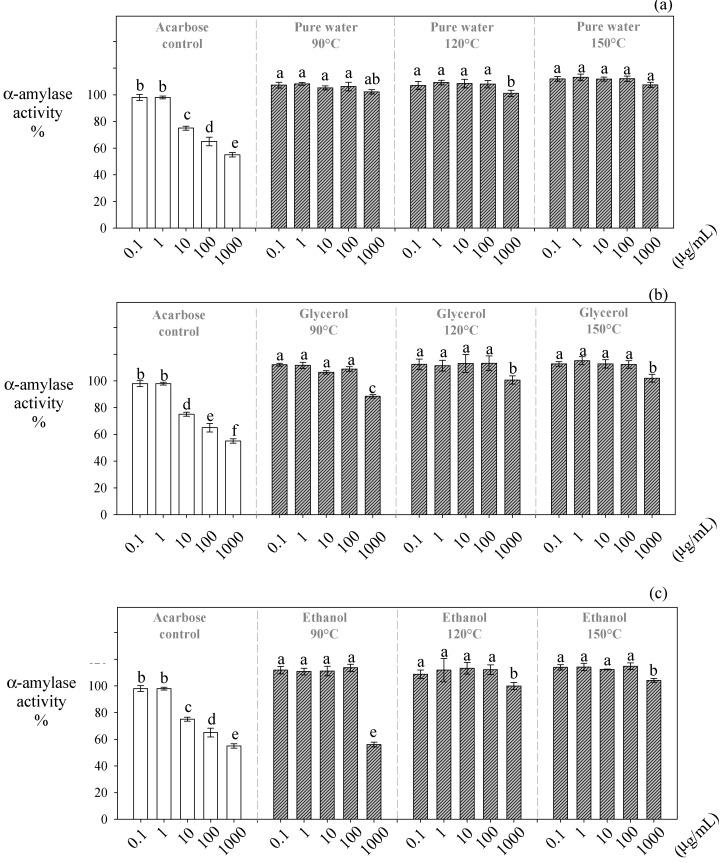 https://cdn.ncbi.nlm.nih.gov/pmc/blobs/96ba/8002554/da019b178809/antioxidants-10-00472-g003.jpg