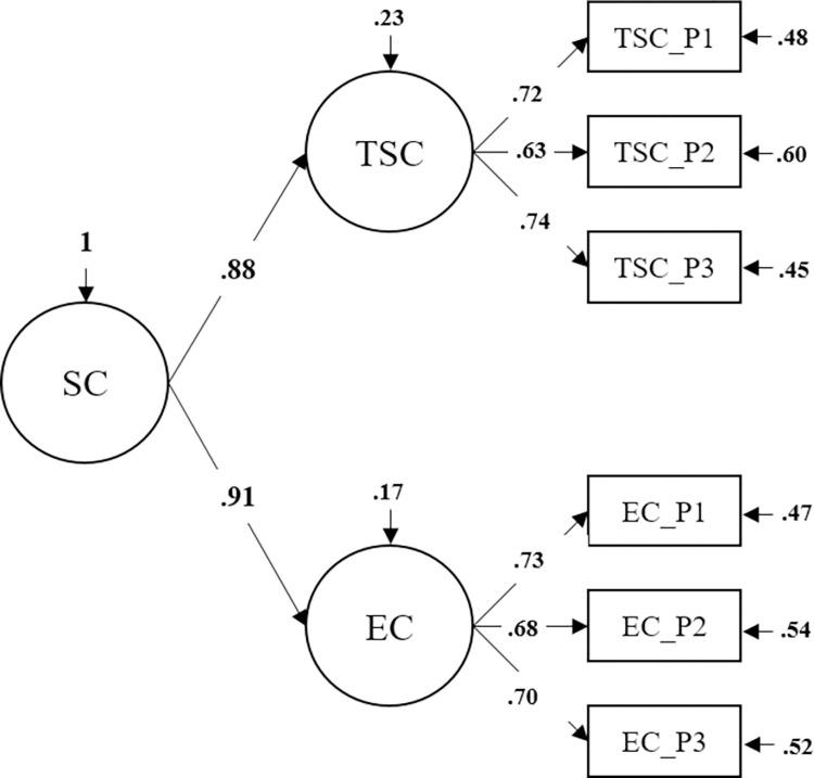 https://cdn.ncbi.nlm.nih.gov/pmc/blobs/96be/10256181/32ad47cec116/pone.0286714.g002.jpg