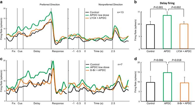 https://cdn.ncbi.nlm.nih.gov/pmc/blobs/96be/5658666/c10930055afe/mp2016129f4.jpg