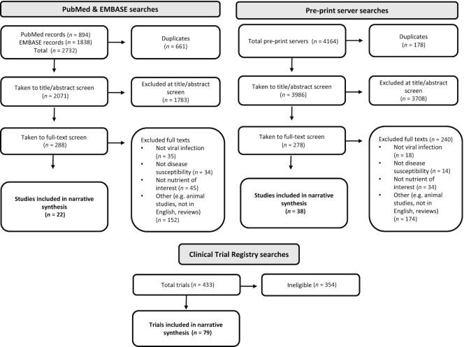 https://cdn.ncbi.nlm.nih.gov/pmc/blobs/96be/8245886/4a091abe4687/nxab059fig1.jpg