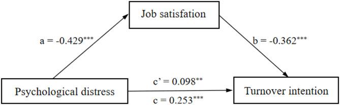 https://cdn.ncbi.nlm.nih.gov/pmc/blobs/96bf/12211817/600aea4cb67a/12912_2025_3445_Fig2_HTML.jpg