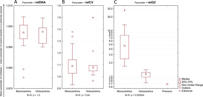 https://cdn.ncbi.nlm.nih.gov/pmc/blobs/96bf/4891681/55a9687e5caf/srep27161-f2.jpg