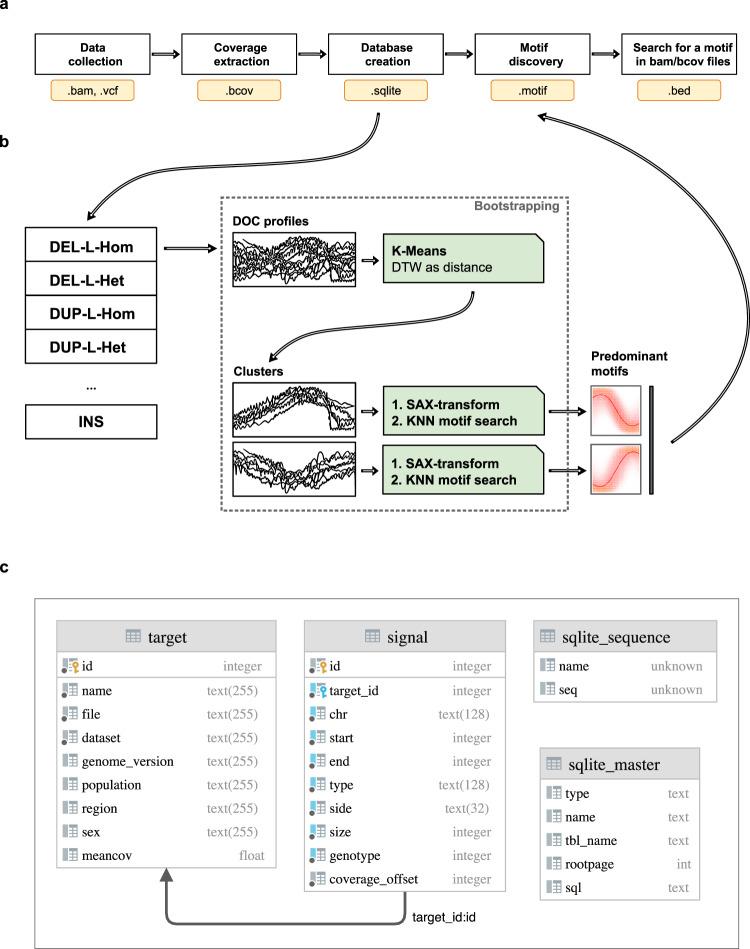 https://cdn.ncbi.nlm.nih.gov/pmc/blobs/96c0/10079824/387841a6813a/41597_2023_2076_Fig1_HTML.jpg