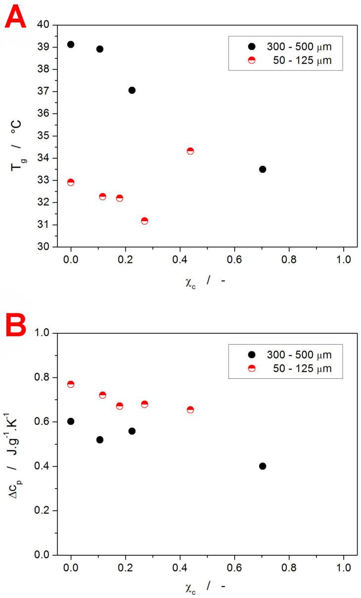 https://cdn.ncbi.nlm.nih.gov/pmc/blobs/96c1/10671508/8d556c0b9677/ijms-24-16275-g005.jpg
