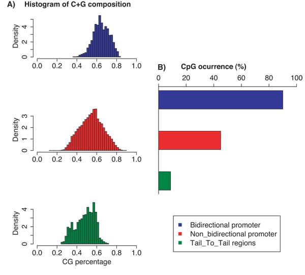 https://cdn.ncbi.nlm.nih.gov/pmc/blobs/96c1/2559893/34251b7ddda8/1471-2164-9-S2-S3-3.jpg