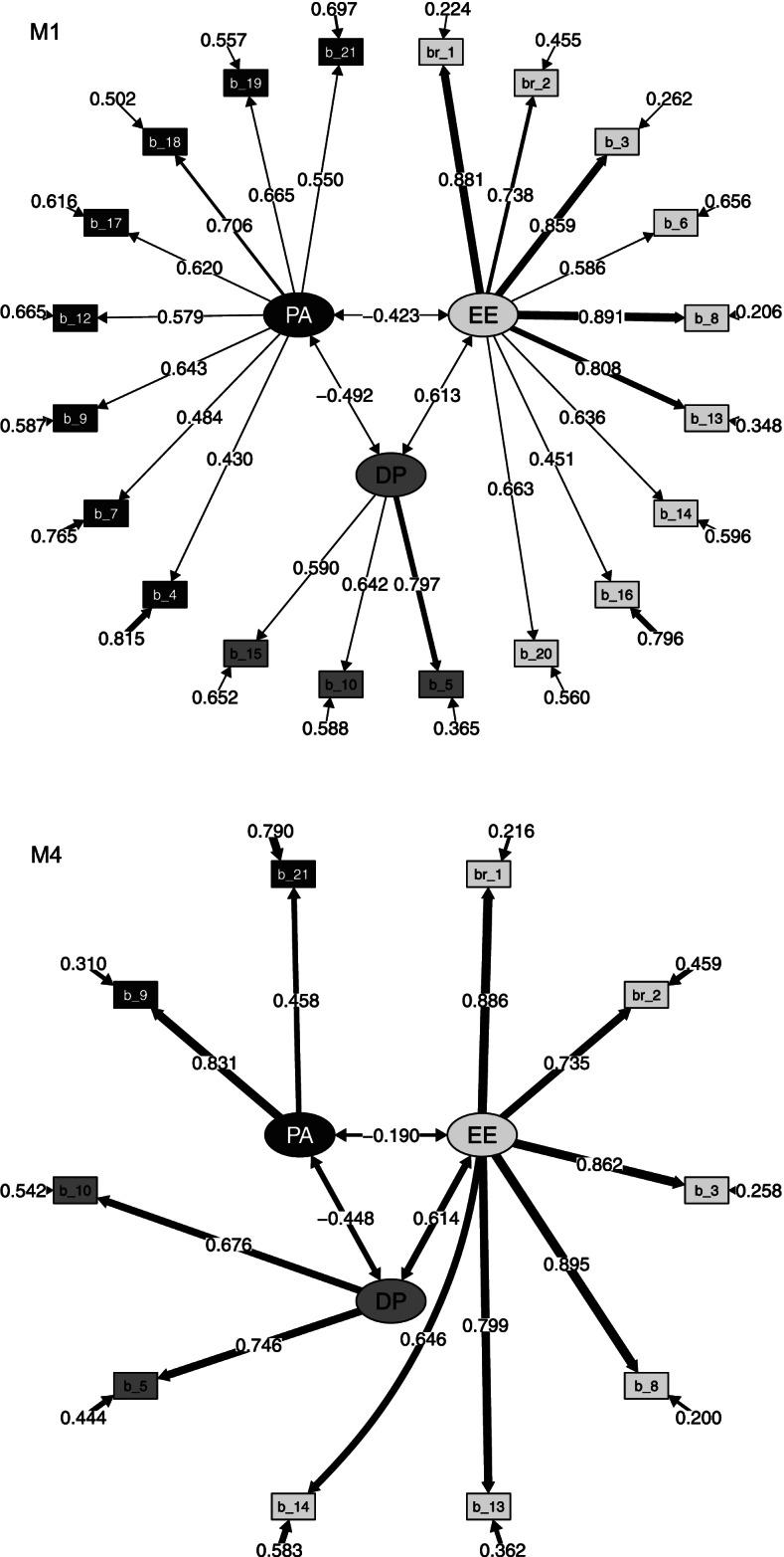 https://cdn.ncbi.nlm.nih.gov/pmc/blobs/96c2/9373484/d9ccc9253c47/12909_2022_3666_Fig1_HTML.jpg