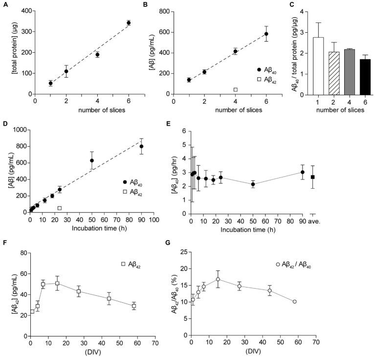 https://cdn.ncbi.nlm.nih.gov/pmc/blobs/96c2/9852844/8f9b317a8ca9/fnmol-15-1068990-g004.jpg