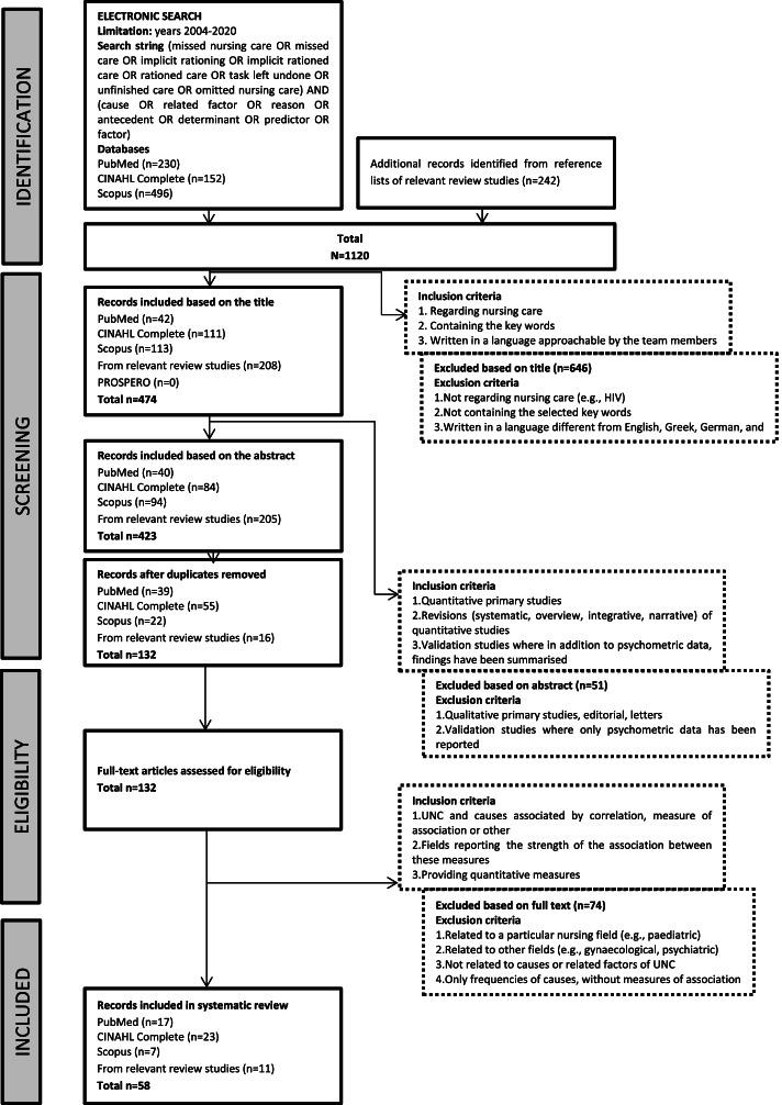 https://cdn.ncbi.nlm.nih.gov/pmc/blobs/96c3/9195215/f5efcbebebe6/12912_2022_890_Fig1_HTML.jpg