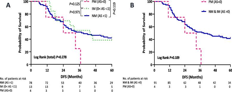 https://cdn.ncbi.nlm.nih.gov/pmc/blobs/96c5/9571463/555272b500fe/12885_2022_10148_Fig3_HTML.jpg