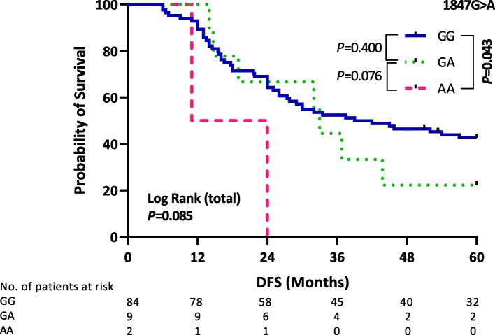 https://cdn.ncbi.nlm.nih.gov/pmc/blobs/96c5/9571463/f02c1591494c/12885_2022_10148_Fig4_HTML.jpg