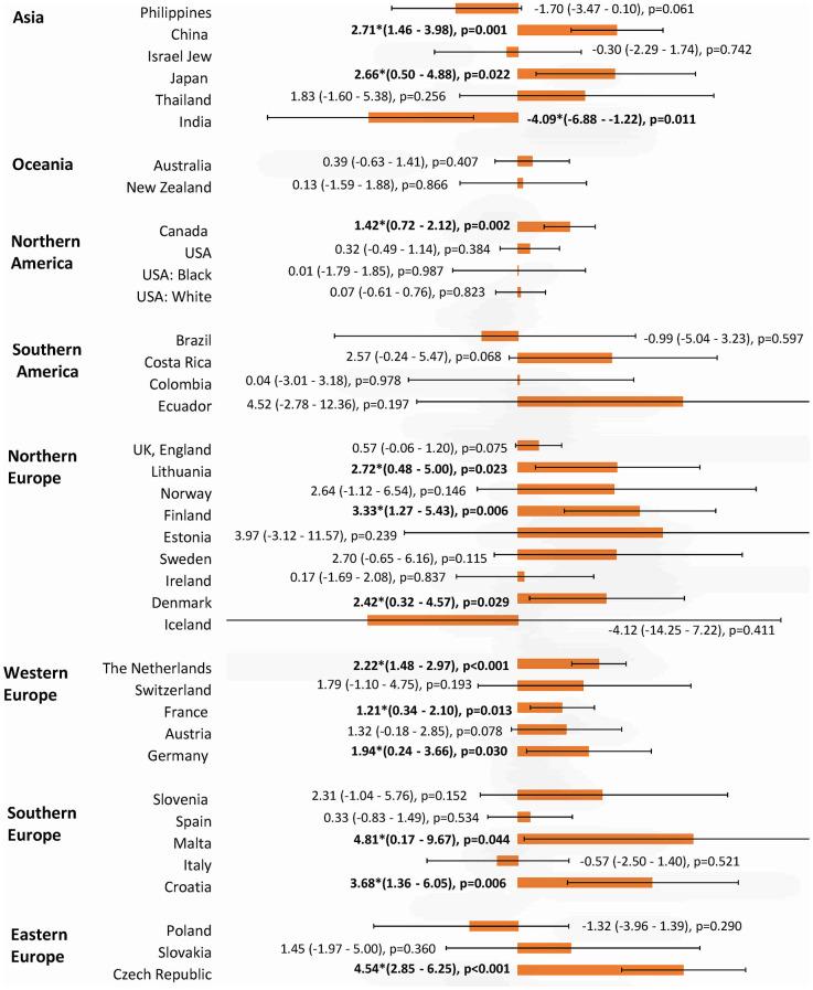 https://cdn.ncbi.nlm.nih.gov/pmc/blobs/96c6/7950292/5af766bc96b0/aging-13-202502-g007.jpg