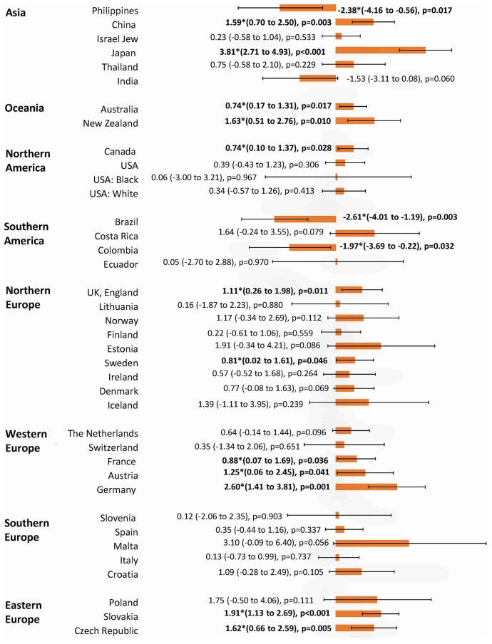 https://cdn.ncbi.nlm.nih.gov/pmc/blobs/96c6/7950292/e73f371dc6c3/aging-13-202502-g006.jpg