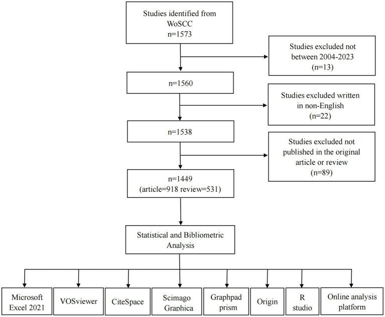 https://cdn.ncbi.nlm.nih.gov/pmc/blobs/96c7/10715435/def01c6cbc35/fmicb-14-1281451-g001.jpg