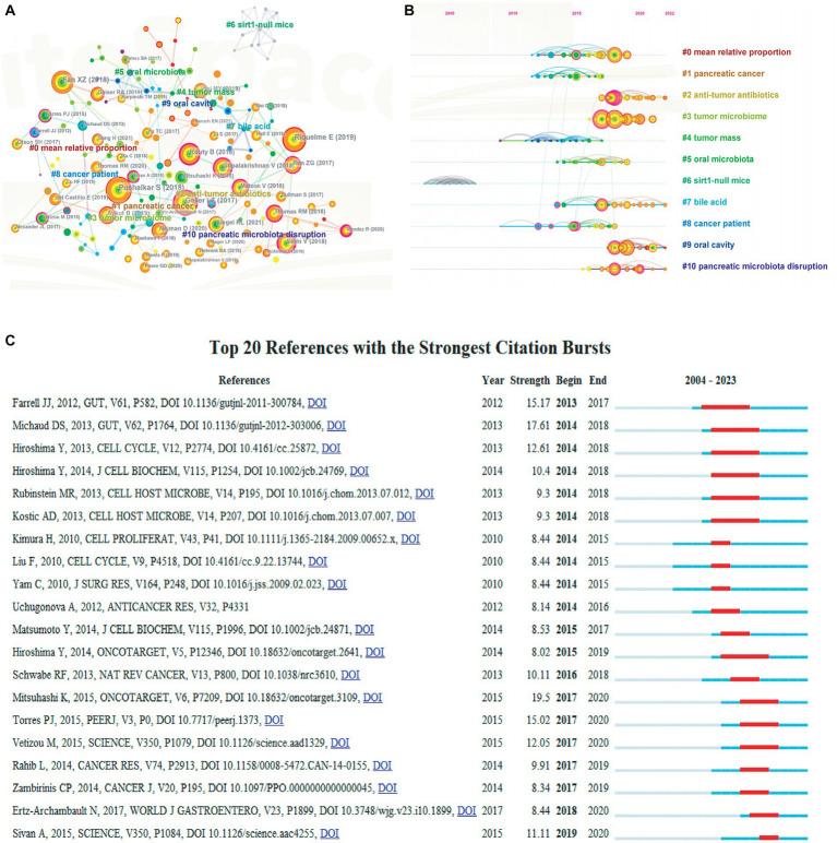 https://cdn.ncbi.nlm.nih.gov/pmc/blobs/96c7/10715435/ee9f3155882d/fmicb-14-1281451-g007.jpg