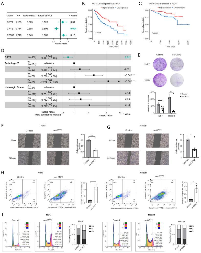 https://cdn.ncbi.nlm.nih.gov/pmc/blobs/96c7/11985180/68c9017f4eeb/tcr-14-03-1799-f6.jpg