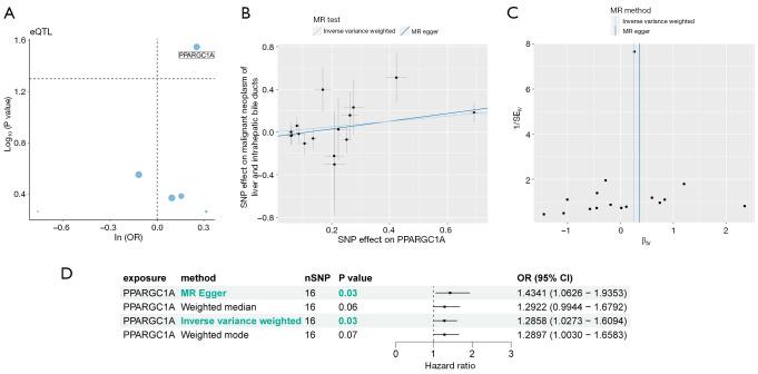 https://cdn.ncbi.nlm.nih.gov/pmc/blobs/96c7/11985180/d2a908eda7d6/tcr-14-03-1799-f12.jpg