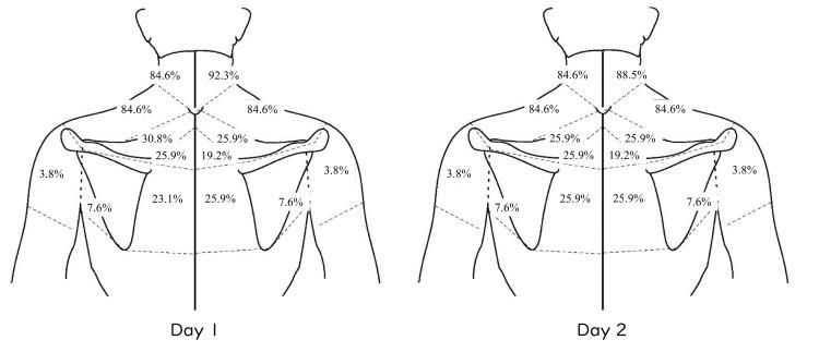 https://cdn.ncbi.nlm.nih.gov/pmc/blobs/96cb/11466512/acac07ff4c1c/cureus-0016-00000069119-i01.jpg