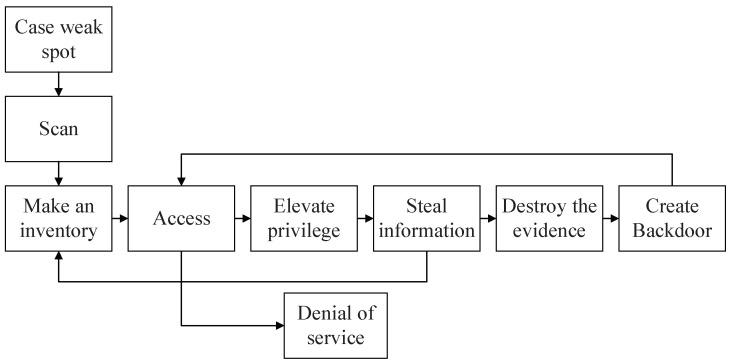 https://cdn.ncbi.nlm.nih.gov/pmc/blobs/96cc/8838307/7c0c7ecde4d9/sensors-22-00747-g001.jpg