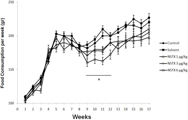 https://cdn.ncbi.nlm.nih.gov/pmc/blobs/96d0/4178483/a89240df4169/marinedrugs-12-05055-g004.jpg