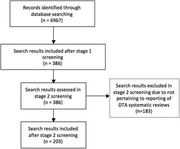 https://cdn.ncbi.nlm.nih.gov/pmc/blobs/96d1/5633882/a4cf33d34355/13643_2017_590_Fig1_HTML.jpg