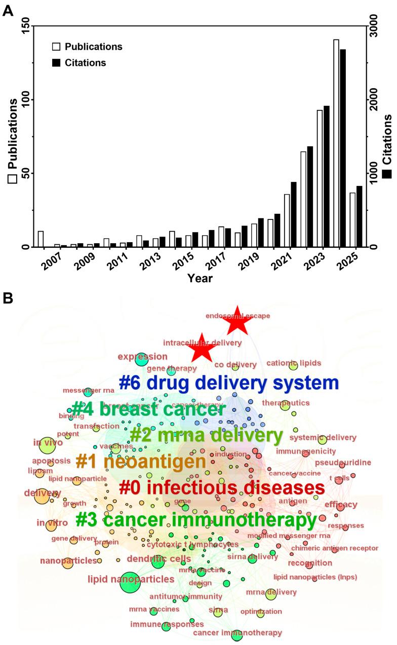 https://cdn.ncbi.nlm.nih.gov/pmc/blobs/96d4/12300936/718a4f05d2da/pharmaceutics-17-00803-g001.jpg
