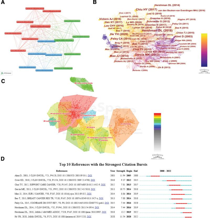 https://cdn.ncbi.nlm.nih.gov/pmc/blobs/96d5/10578673/0203bfdae9b0/medi-102-e34739-g008.jpg