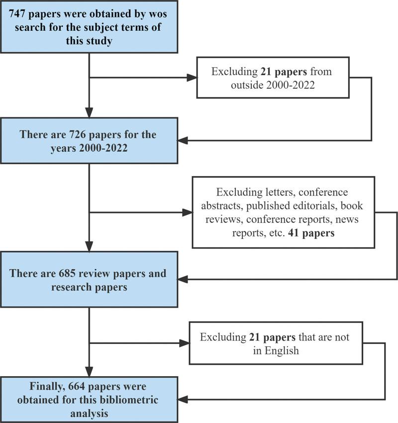 https://cdn.ncbi.nlm.nih.gov/pmc/blobs/96d5/10578673/35b96ef9e1b2/medi-102-e34739-g001.jpg