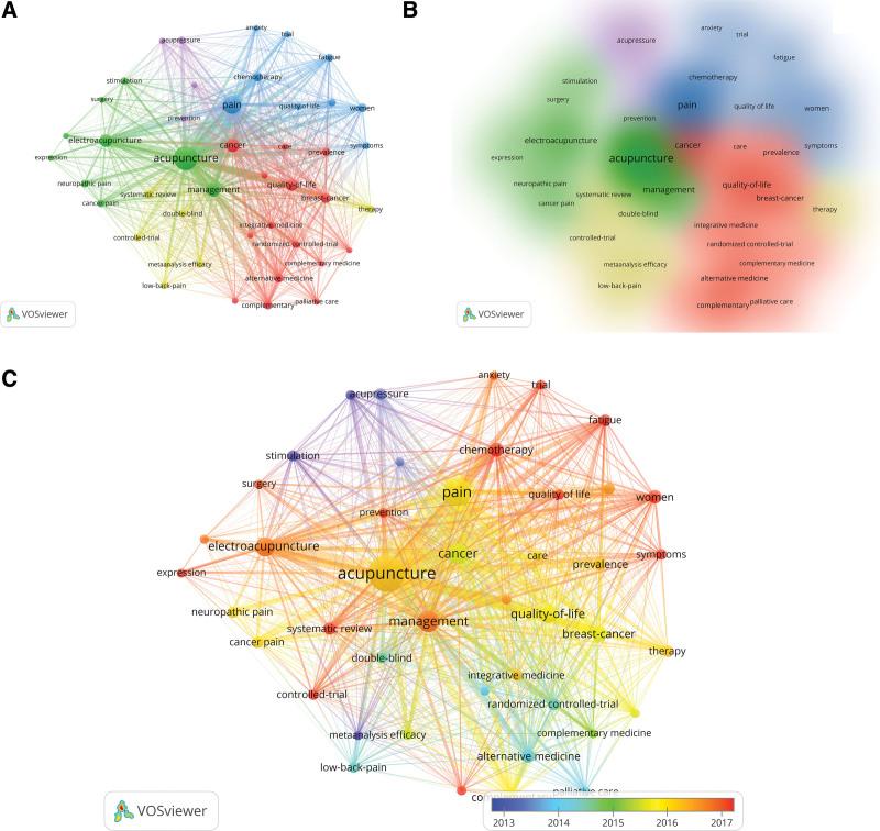https://cdn.ncbi.nlm.nih.gov/pmc/blobs/96d5/10578673/7b58c50a0484/medi-102-e34739-g009.jpg