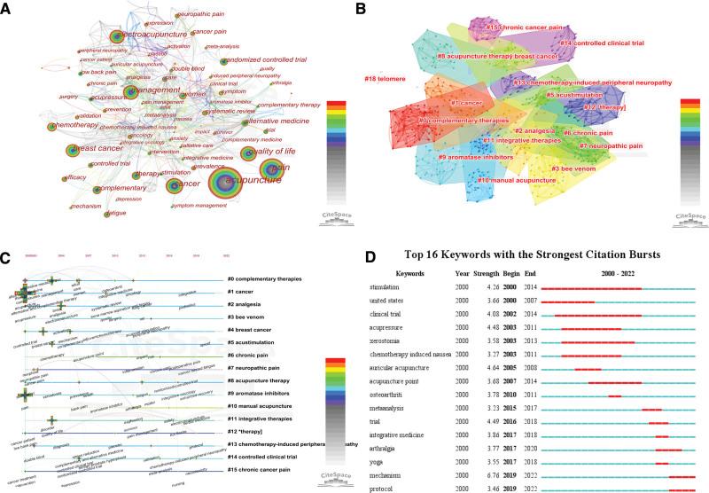 https://cdn.ncbi.nlm.nih.gov/pmc/blobs/96d5/10578673/7fcab52e1e71/medi-102-e34739-g010.jpg