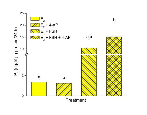 https://cdn.ncbi.nlm.nih.gov/pmc/blobs/96d8/155641/6a1852498ea8/1477-7827-1-31-5.jpg