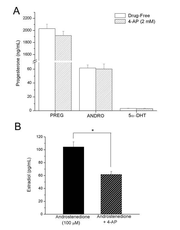 https://cdn.ncbi.nlm.nih.gov/pmc/blobs/96d8/155641/e3f75527687e/1477-7827-1-31-4.jpg