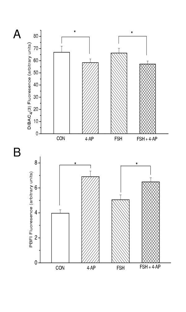 https://cdn.ncbi.nlm.nih.gov/pmc/blobs/96d8/155641/e4141c5b36c8/1477-7827-1-31-7.jpg