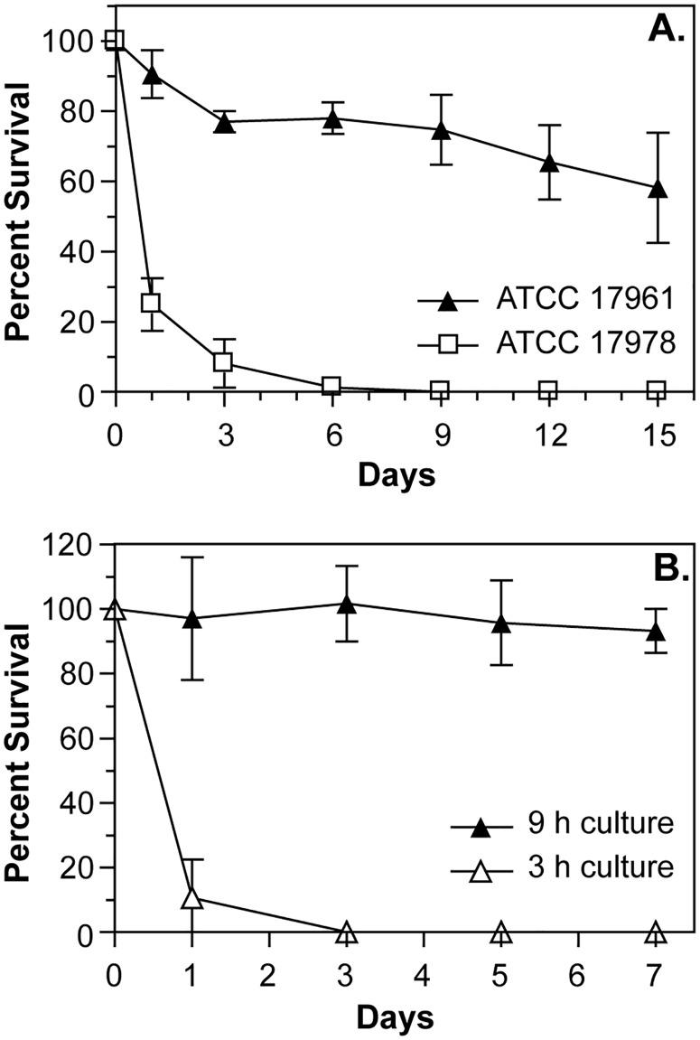 https://cdn.ncbi.nlm.nih.gov/pmc/blobs/96d9/6181384/e632005d94e4/pone.0205638.g001.jpg
