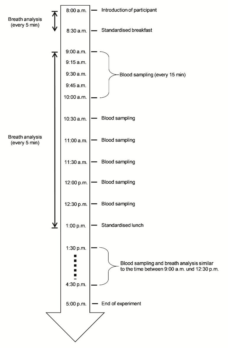 https://cdn.ncbi.nlm.nih.gov/pmc/blobs/96db/6912469/7fab9b7d7fcc/jcm-08-01797-g001.jpg