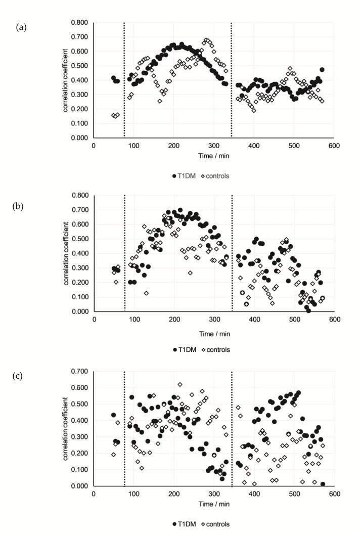 https://cdn.ncbi.nlm.nih.gov/pmc/blobs/96db/6912469/d62bfe940324/jcm-08-01797-g005.jpg