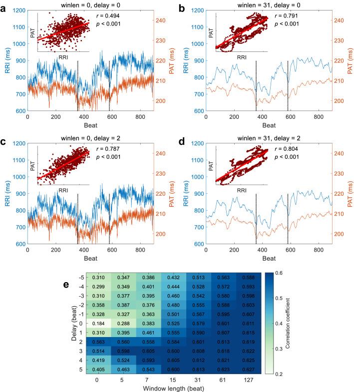 https://cdn.ncbi.nlm.nih.gov/pmc/blobs/96db/8159926/acdcaf050224/41598_2021_90056_Fig6_HTML.jpg