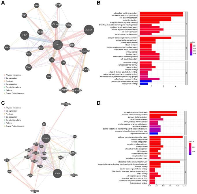https://cdn.ncbi.nlm.nih.gov/pmc/blobs/96dc/8876909/15514c510671/aging-14-203878-g007.jpg