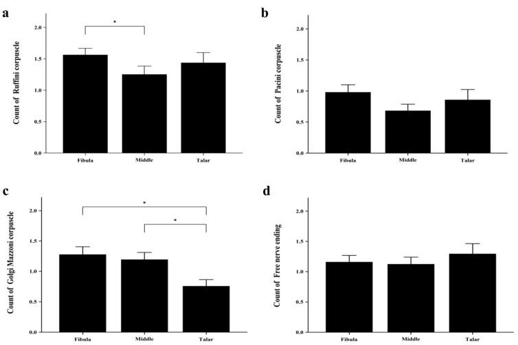https://cdn.ncbi.nlm.nih.gov/pmc/blobs/96dd/10535615/f7ffb8785083/medicina-59-01510-g003.jpg