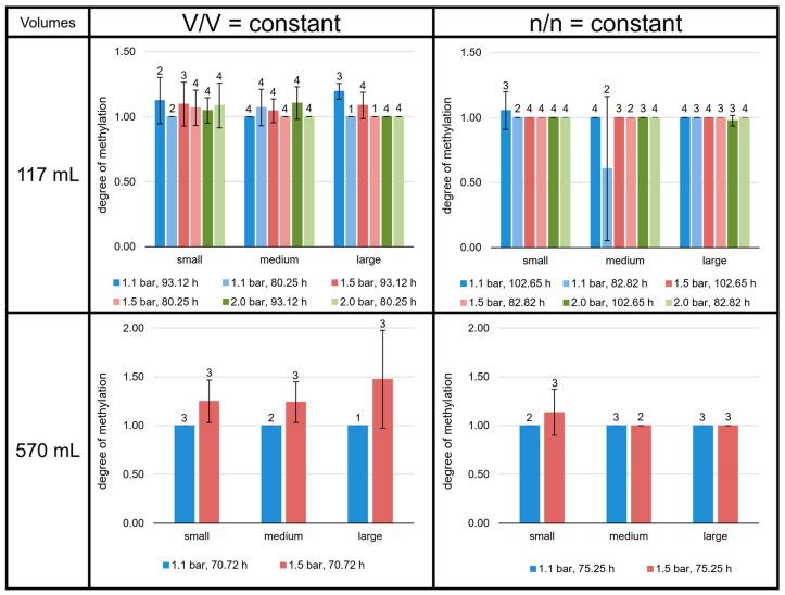 https://cdn.ncbi.nlm.nih.gov/pmc/blobs/96dd/9027985/94a859665ddc/bioengineering-09-00169-g009.jpg