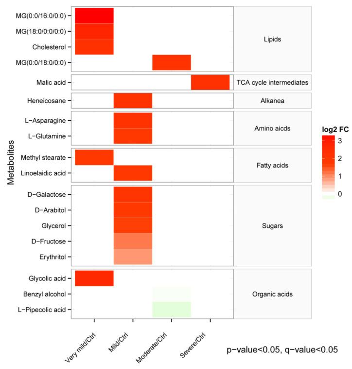 https://cdn.ncbi.nlm.nih.gov/pmc/blobs/96e0/10605479/0f9733887843/brainsci-13-01459-g005.jpg