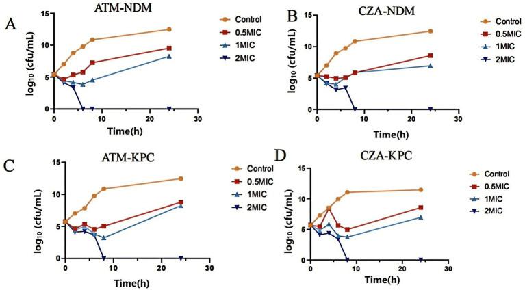 https://cdn.ncbi.nlm.nih.gov/pmc/blobs/96e0/11965359/55de187c9d57/fmicb-16-1542029-g002.jpg